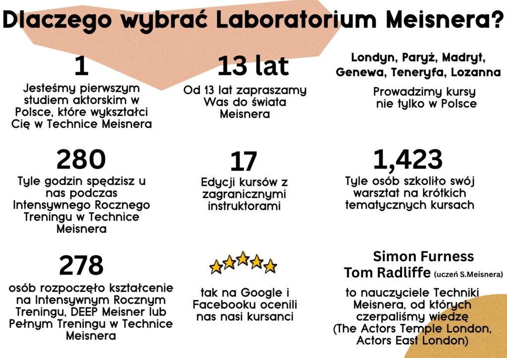 Kursy aktorskie w Technice Meisnera - Laboratorium Meisnera Warszawa